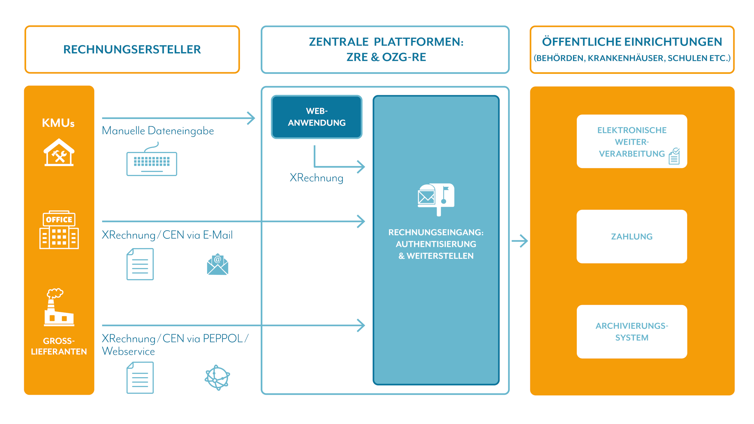XRechnung Infografik